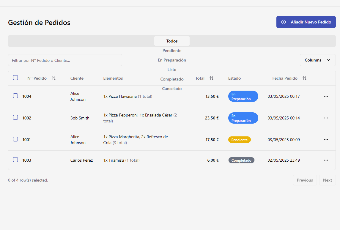 Dashboard de Pedidos