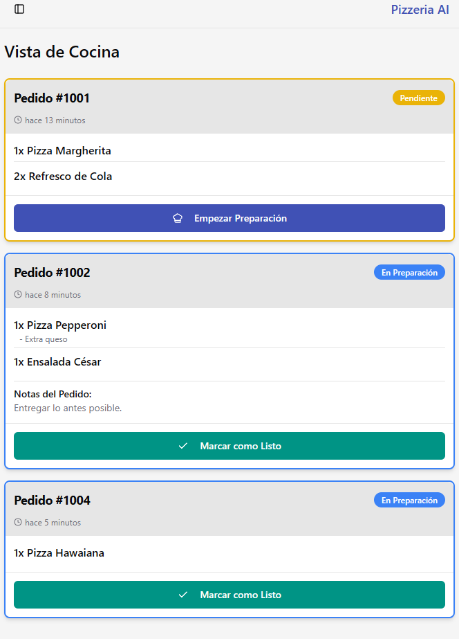 Dashboard Tickets Cocina